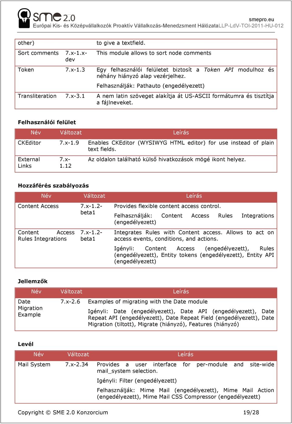 9 Enables CKEditor (WYSIWYG HTML editor) for use instead of plain text fields. External Links Sort comments 7.x-1.xdev 7.x- 1.12 Az oldalon található külső hivatkozások mögé ikont helyez.