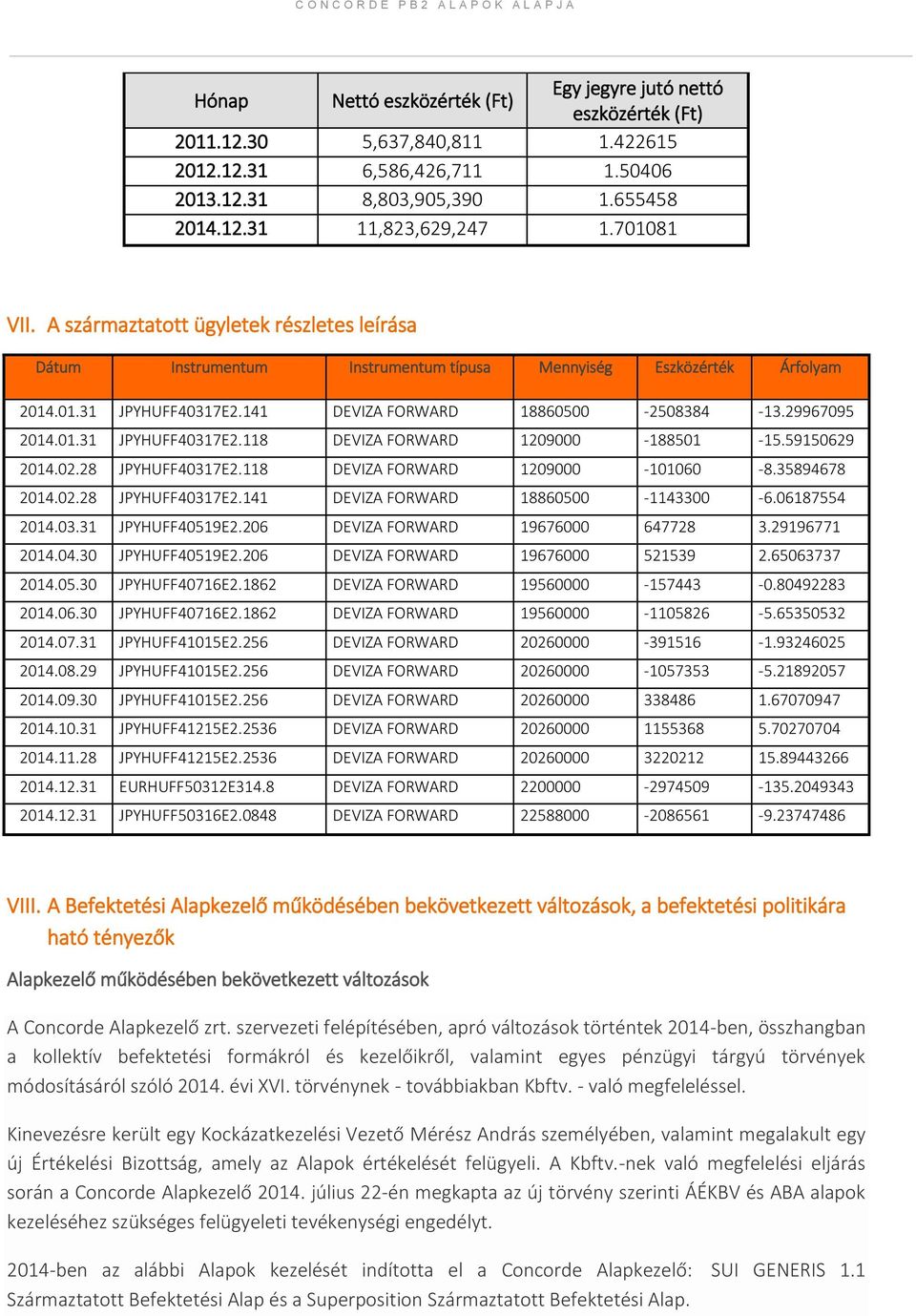 29967095 2014.01.31 JPYHUFF40317E2.118 DEVIZA FORWARD 1209000-188501 -15.59150629 2014.02.28 JPYHUFF40317E2.118 DEVIZA FORWARD 1209000-101060 -8.35894678 2014.02.28 JPYHUFF40317E2.141 DEVIZA FORWARD 18860500-1143300 -6.