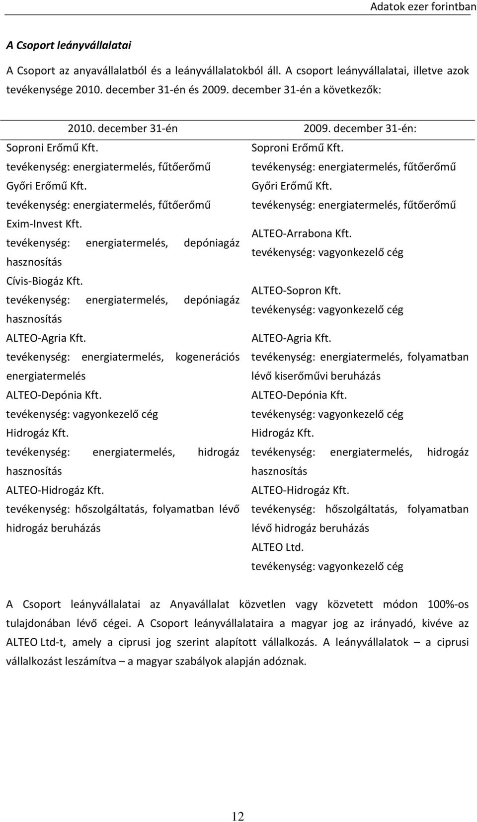 tevékenység: energiatermelés, fűtőerőmű Győri Erőmű Kft. tevékenység: energiatermelés, fűtőerőmű Győri Erőmű Kft. tevékenység: energiatermelés, fűtőerőmű Exim Invest Kft. ALTEO Arrabona Kft.