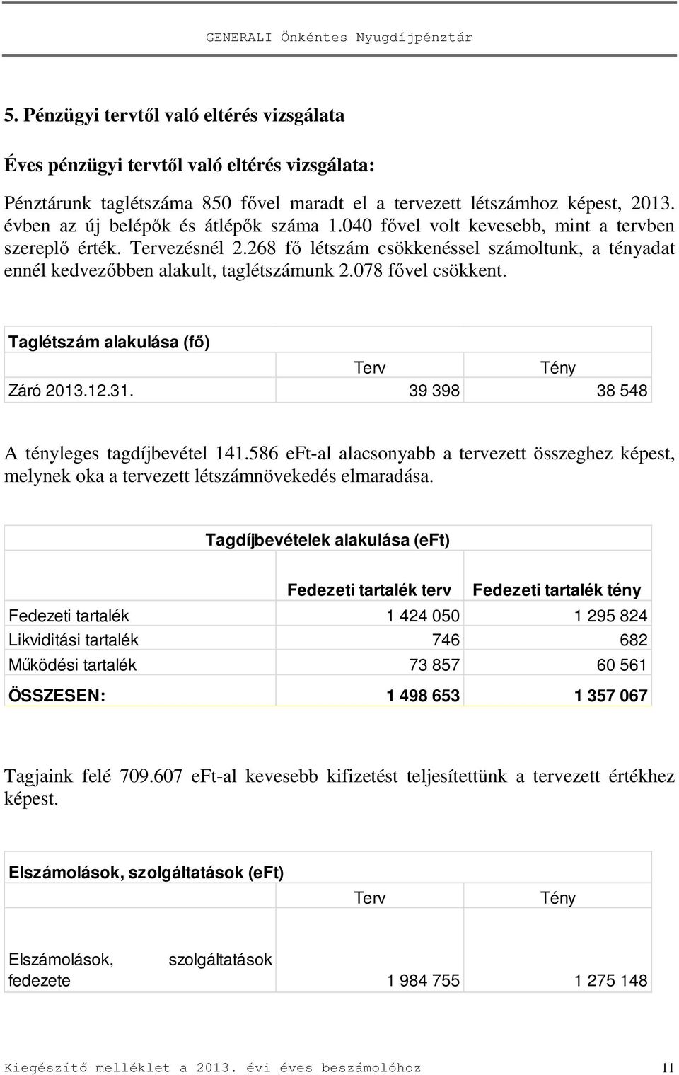 268 fő létszám csökkenéssel számoltunk, a tényadat ennél kedvezőbben alakult, taglétszámunk 2.078 fővel csökkent. Taglétszám alakulása (fő) Terv Tény Záró 2013.12.31.