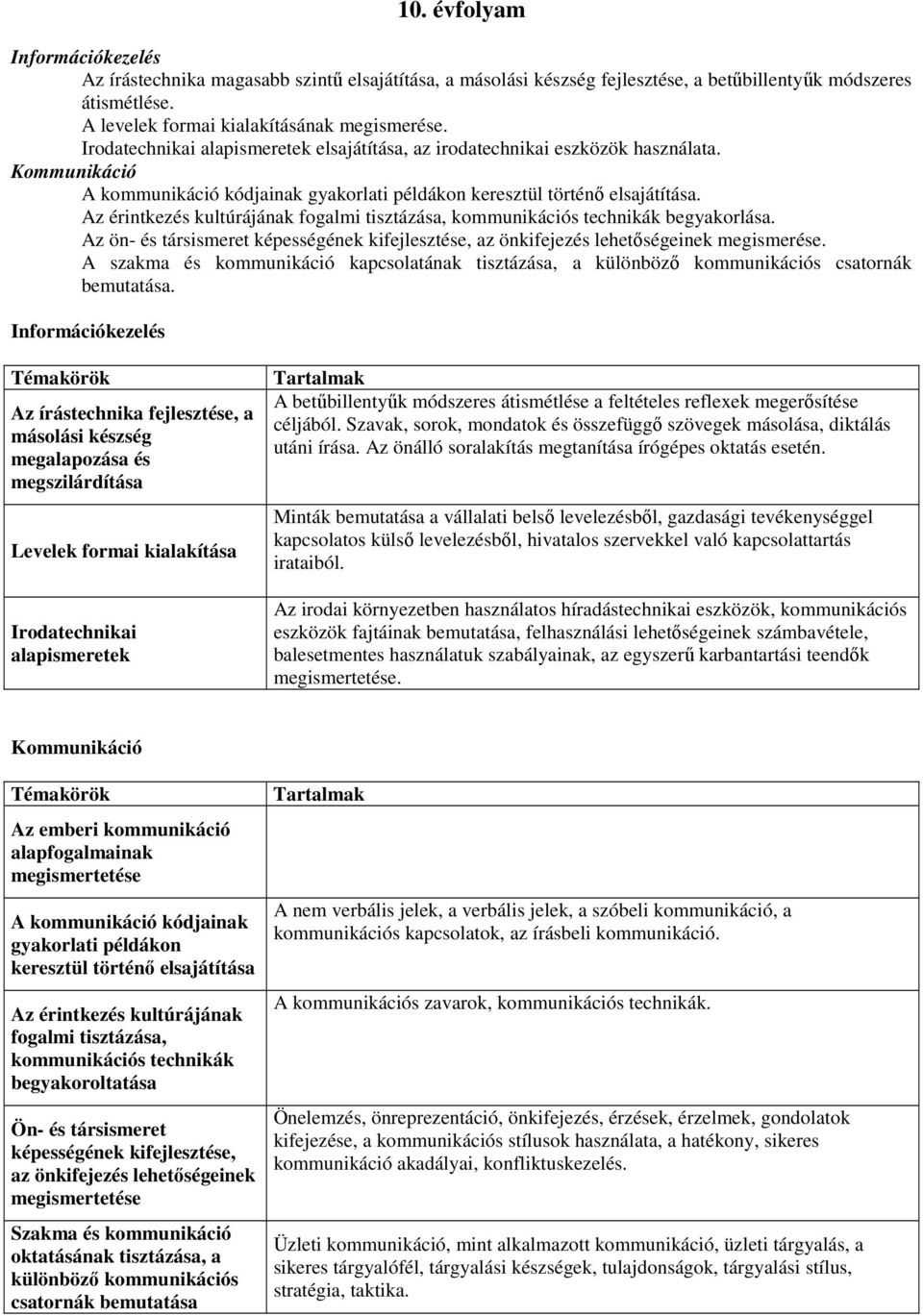 Az érintkezés kultúrájának fogalmi tisztázása, kommunikációs technikák begyakorlása. Az ön- és társismeret képességének kifejlesztése, az önkifejezés lehetıségeinek megismerése.