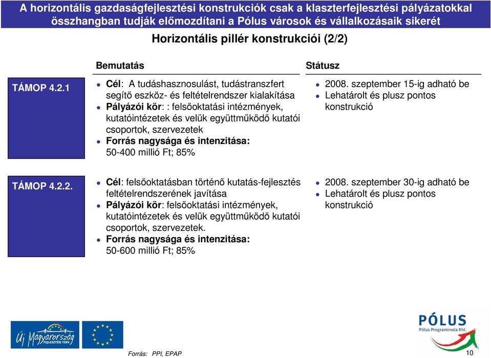 kutatói csoportok, szervezetek Forrás nagysága és intenzitása: 50-400 millió Ft; 85% Státusz 20