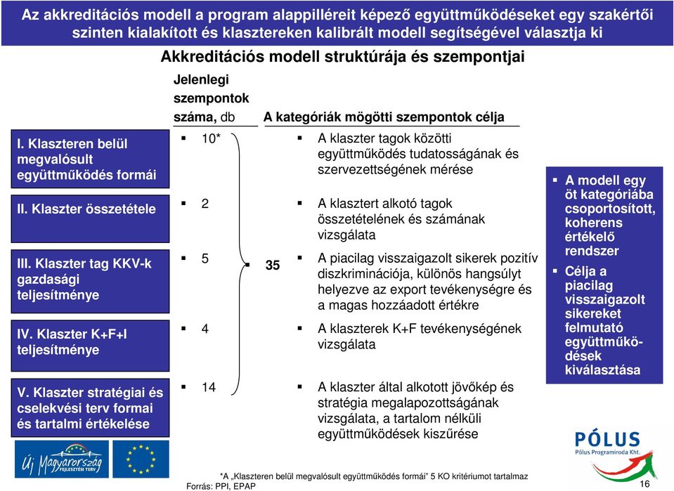 Klaszter tag KKV-k gazdasági teljesítménye IV.