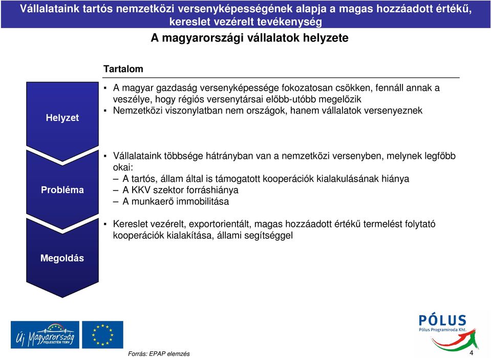 versenyeznek Vállalataink többsége hátrányban van a nemzetközi versenyben, melynek legfőbb okai: A tartós, állam által is támogatott kooperációk kialakulásának hiánya A KKV