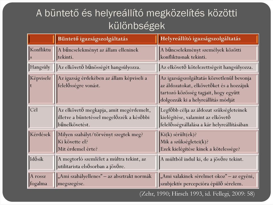 Képvisele t Cél Kérdések Idősík A rossz fogalma Az igazság érdekében az állam képviseli a felelősségre vonást.