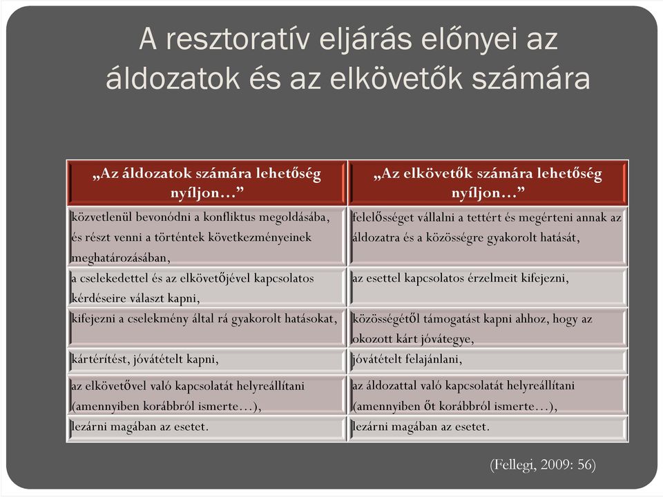 kapcsolatát helyreállítani (amennyiben korábbról ismerte ), lezárni magában az esetet.