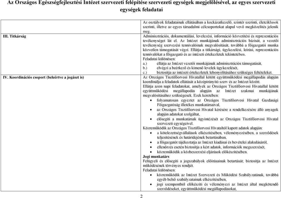 megközelítés jelenik meg. Adminisztrációs, dokumentálási, levelezési, információ közvetítési és reprezentációs tevékenységet lát el.