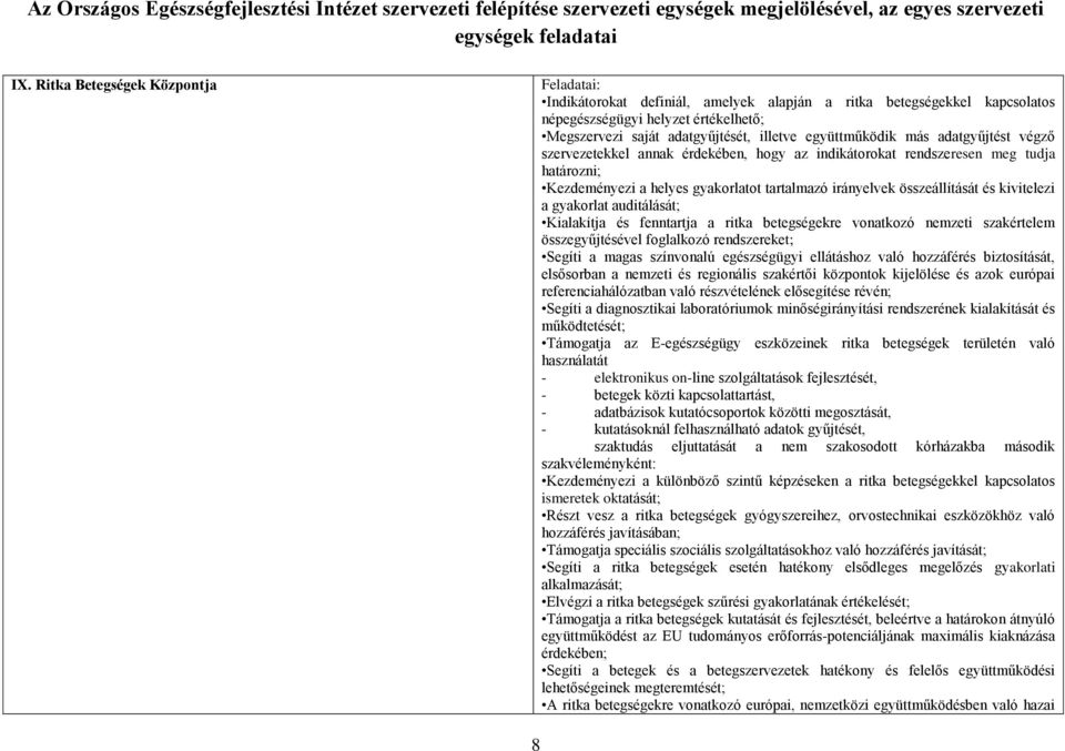 kivitelezi a gyakorlat auditálását; Kialakítja és fenntartja a ritka betegségekre vonatkozó nemzeti szakértelem összegyűjtésével foglalkozó rendszereket; Segíti a magas színvonalú egészségügyi