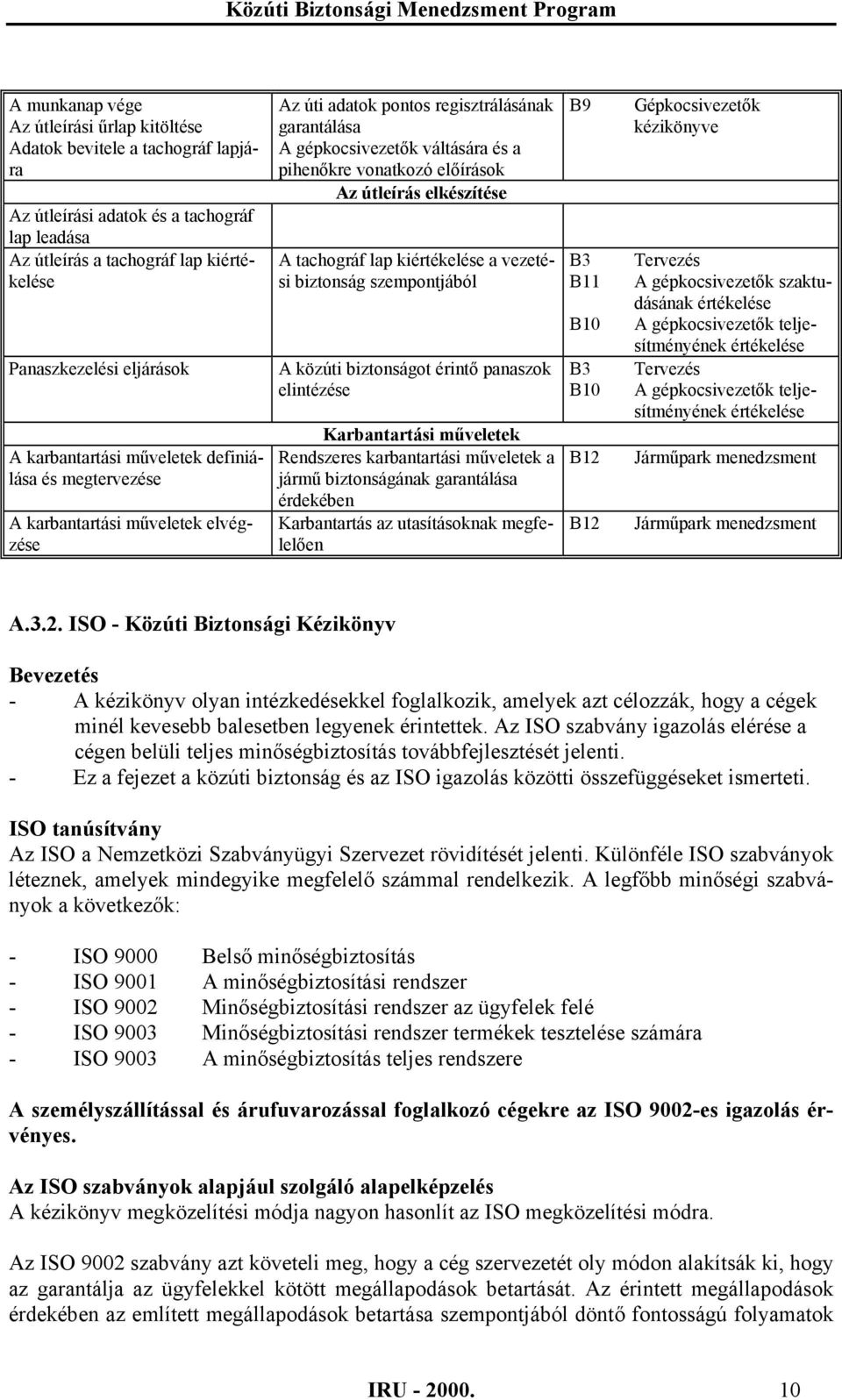 előírások Az útleírás elkészítése A tachográf lap kiértékelése a vezetési biztonság szempontjából A közúti biztonságot érintő panaszok elintézése Karbantartási műveletek Rendszeres karbantartási