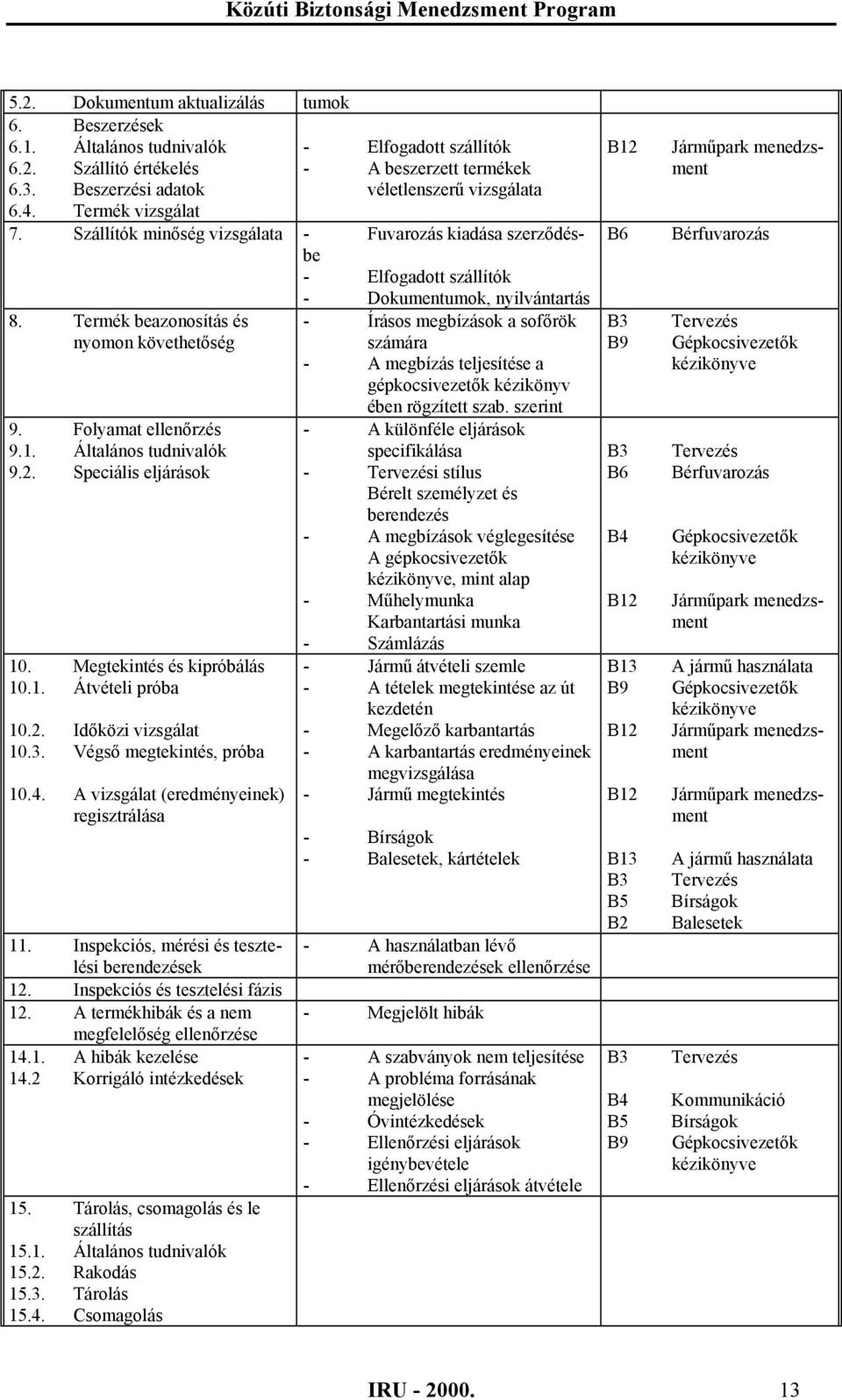 Folyamat ellenőrzés 9.1. Általános tudnivalók 9.2. Speciális eljárások 10. Megtekintés és kipróbálás 10.1. Átvételi próba 10.2. Időközi vizsgálat 10.3. Végső megtekintés, próba 10.4.