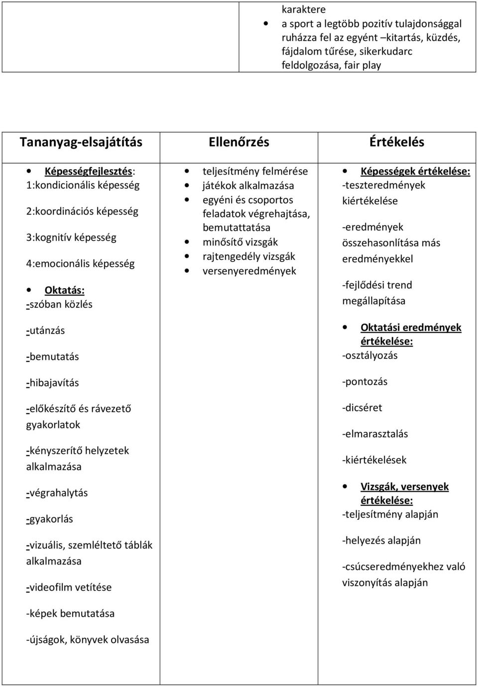 gyakorlatok -kényszerítő helyzetek alkalmazása -végrahalytás -gyakorlás -vizuális, szemléltető táblák alkalmazása -videofilm vetítése -képek bemutatása -újságok, könyvek olvasása teljesítmény