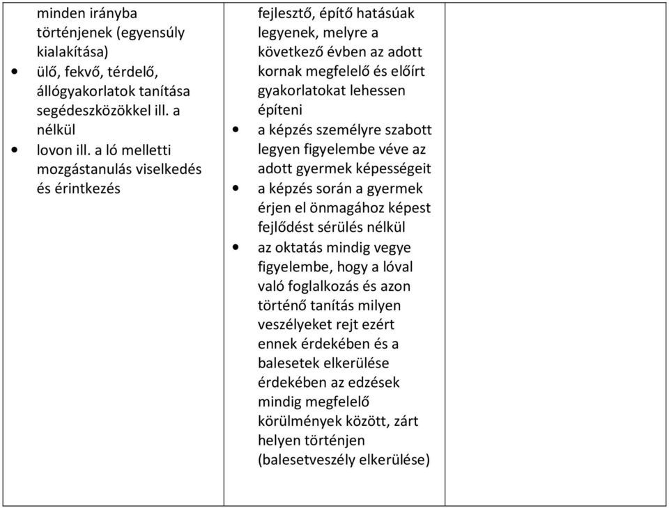 képzés személyre szabott legyen figyelembe véve az adott gyermek képességeit a képzés során a gyermek érjen el önmagához képest fejlődést sérülés nélkül az oktatás mindig vegye