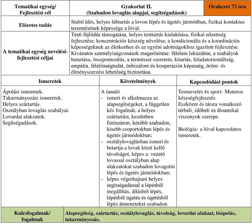 Testi fejlődés támogatása, helyes testtartás kialakítása, fizikai edzettség fejlesztése, koncentrációs készség növelése, a kondicionális és a koordinációs képességeknek az életkorhoz és az egyéni