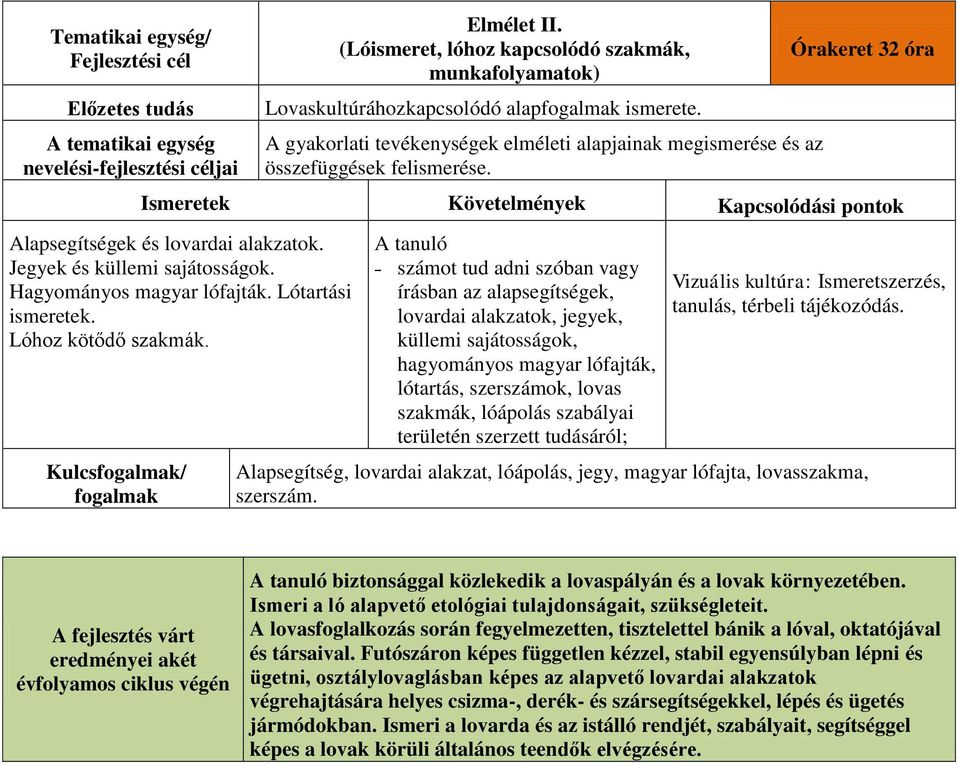 Hagyományos magyar lófajták. Lótartási ismeretek. Lóhoz kötődő szakmák.