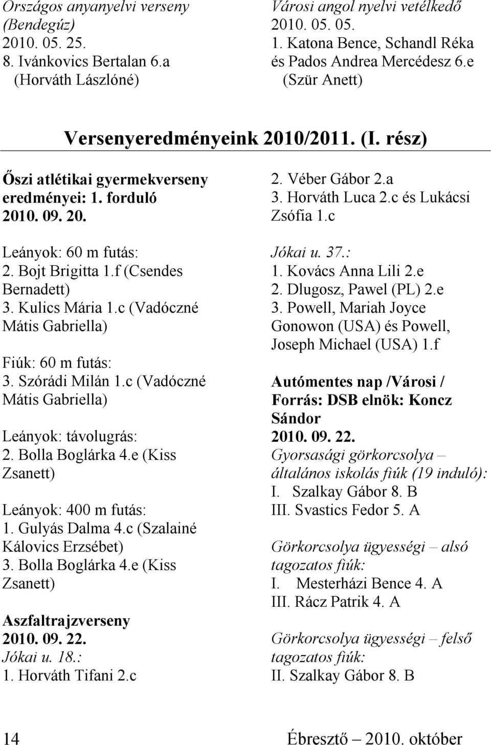 Bojt Brigitta 1.f (Csendes Bernadett) 3. Kulics Mária 1.c (Vadóczné Mátis Gabriella) Fiúk: 60 m futás: 3. Szórádi Milán 1.c (Vadóczné Mátis Gabriella) Leányok: távolugrás: 2. Bolla Boglárka 4.