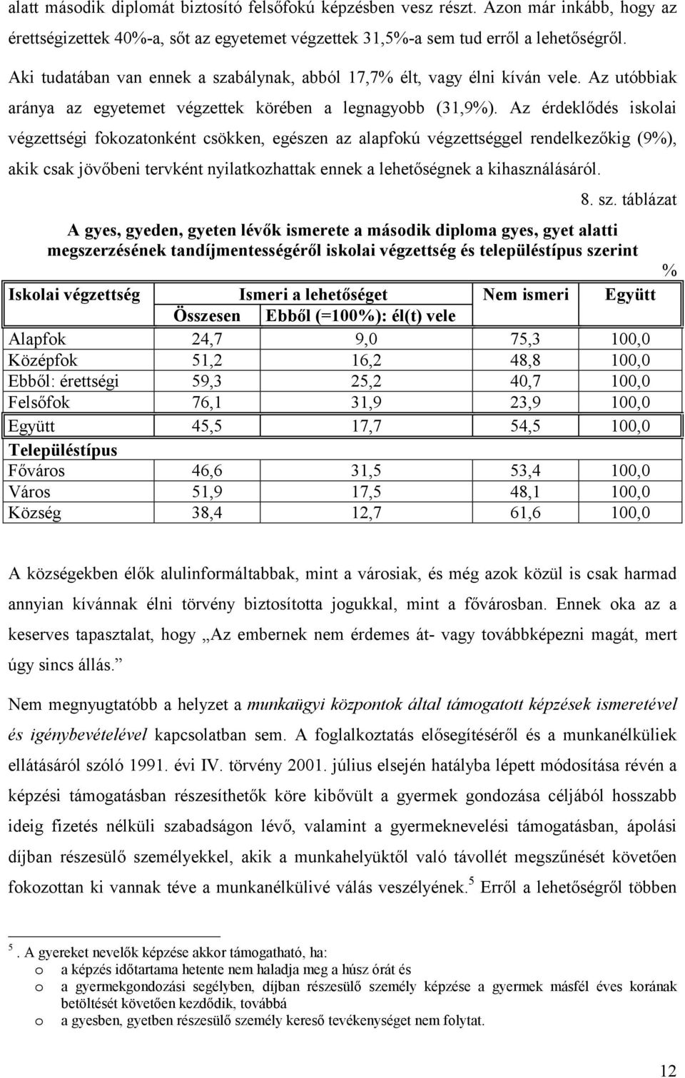 Az érdeklődés iskolai végzettségi fokozatonként csökken, egészen az alapfokú végzettséggel rendelkezőkig (9%), akik csak jövőbeni tervként nyilatkozhattak ennek a lehetőségnek a kihasználásáról. 8.