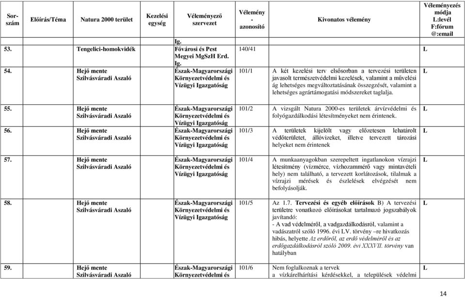 valamint a művelési ág lehetséges megváltoztatásának összegzését, valamint a lehetséges agrártámogatási módszereket taglalja. ezés :levél 55. Hejő mente Szilvásváradi Aszaló 56.