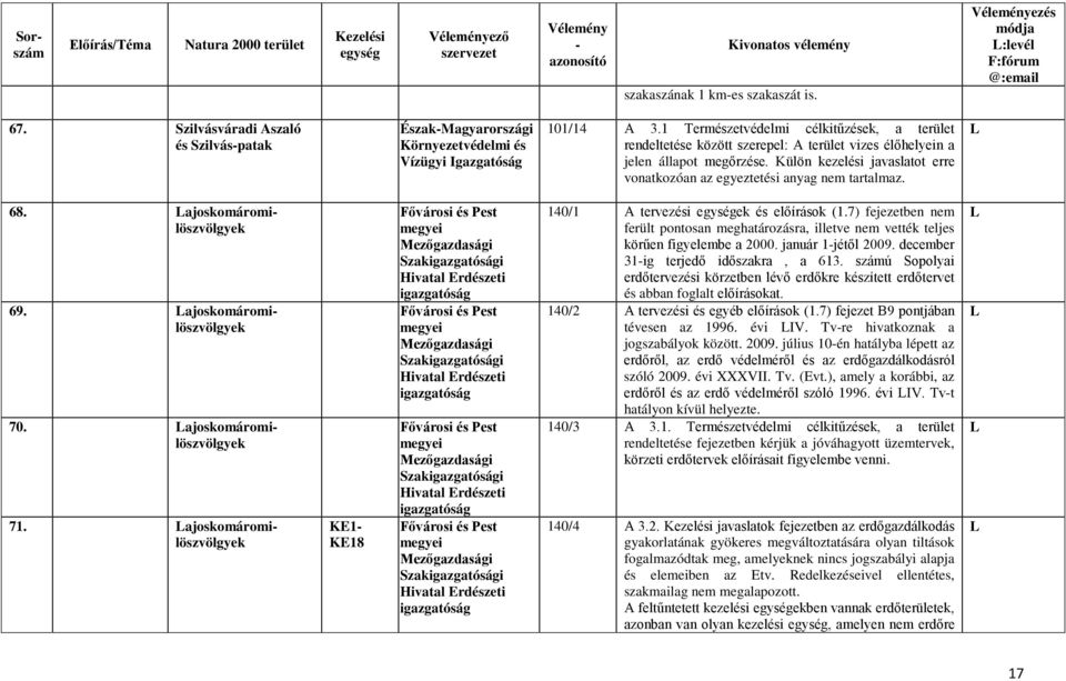 Külön kezelési javaslatot erre vonatkozóan az egyeztetési anyag nem tartalmaz. 68. ajoskomáromilöszvölgyek 69. ajoskomáromilöszvölgyek 70. ajoskomáromilöszvölgyek 71.