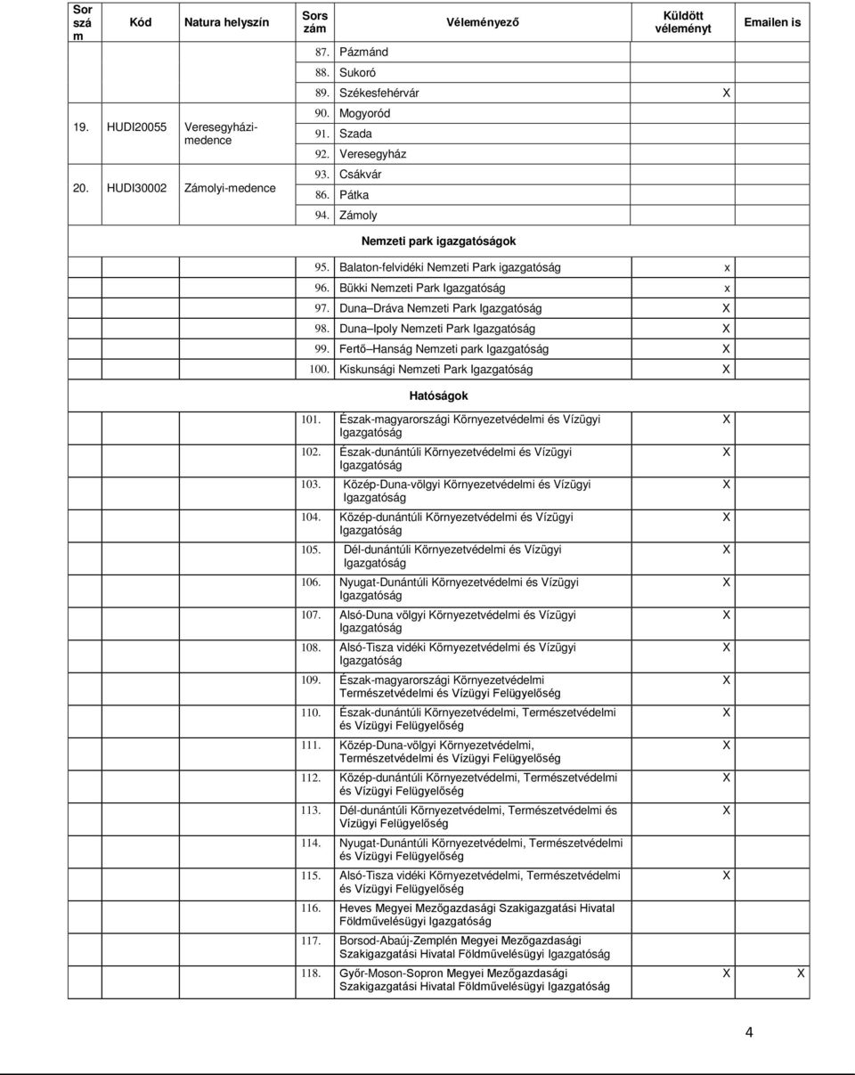Duna Dráva Nemzeti Park Igazgatóság X 98. Duna Ipoly Nemzeti Park Igazgatóság X 99. Fertő Hanság Nemzeti park Igazgatóság X 100. Kiskunsági Nemzeti Park Igazgatóság X Hatóságok Emailen is 101.