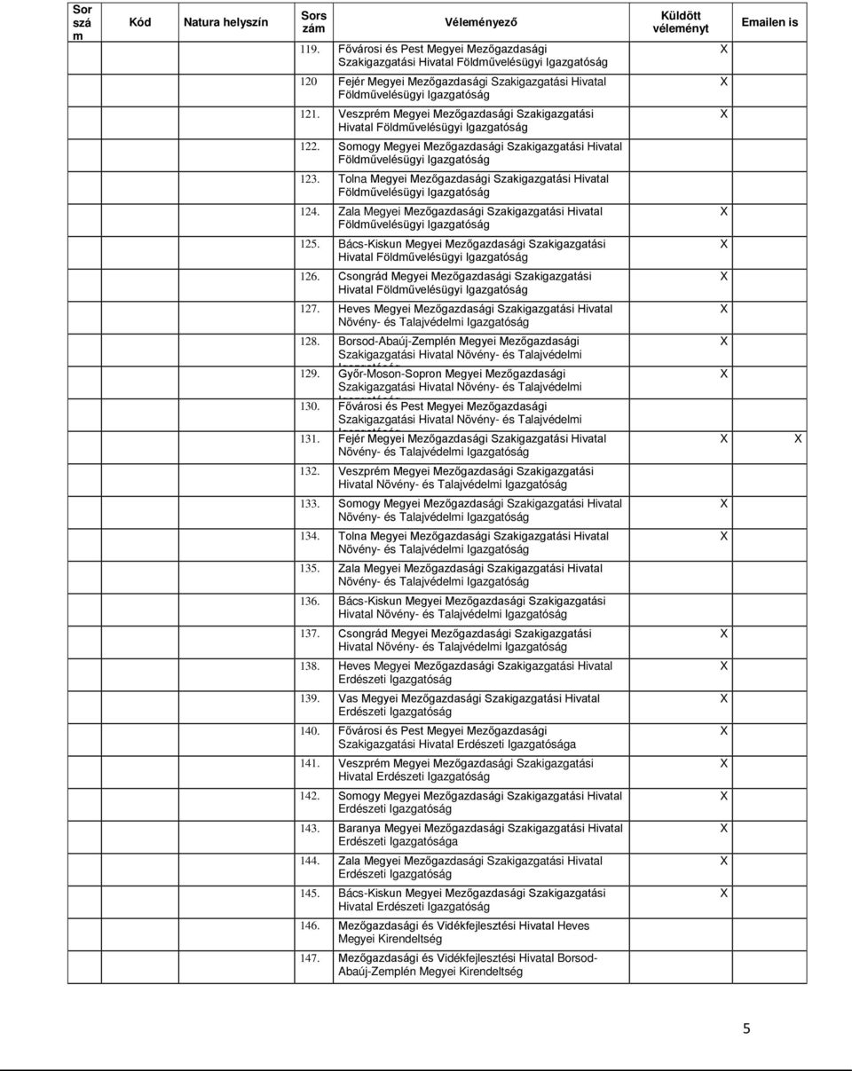 Zala Megyei Földművelésügyi Igazgatóság X 125. BácsKiskun Megyei Szakigazgatási Hivatal Földművelésügyi Igazgatóság X 126. Csongrád Megyei Szakigazgatási Hivatal Földművelésügyi Igazgatóság X 127.