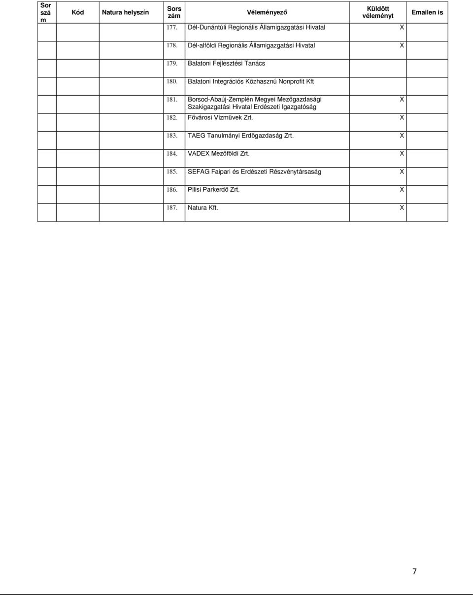 Balatoni Fejlesztési Tanács 180. Balatoni Integrációs Közhasznú Nonprofit Kft 181. BorsodAbaújZemplén Megyei X 182.