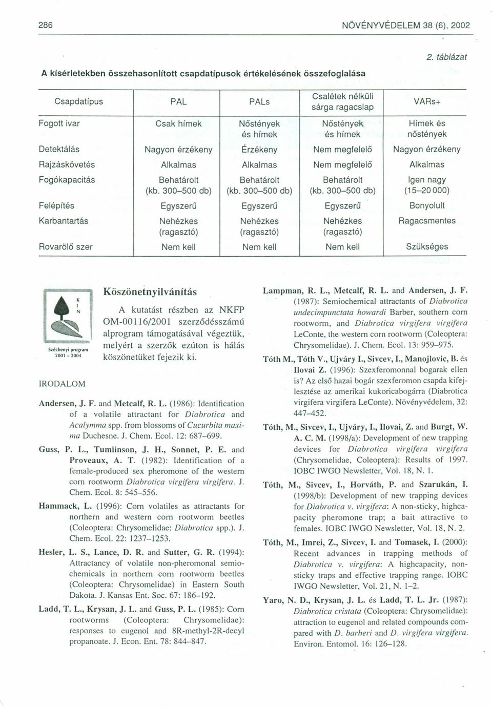 Nagyon érzékeny Rajzáskövetés Alkalmas Alkalmas Nem megfelelő Alkalmas Fogókapacitás Behatárolt Behatárolt Behatárolt Igen nagy (kb. 300-500 db) (kb.