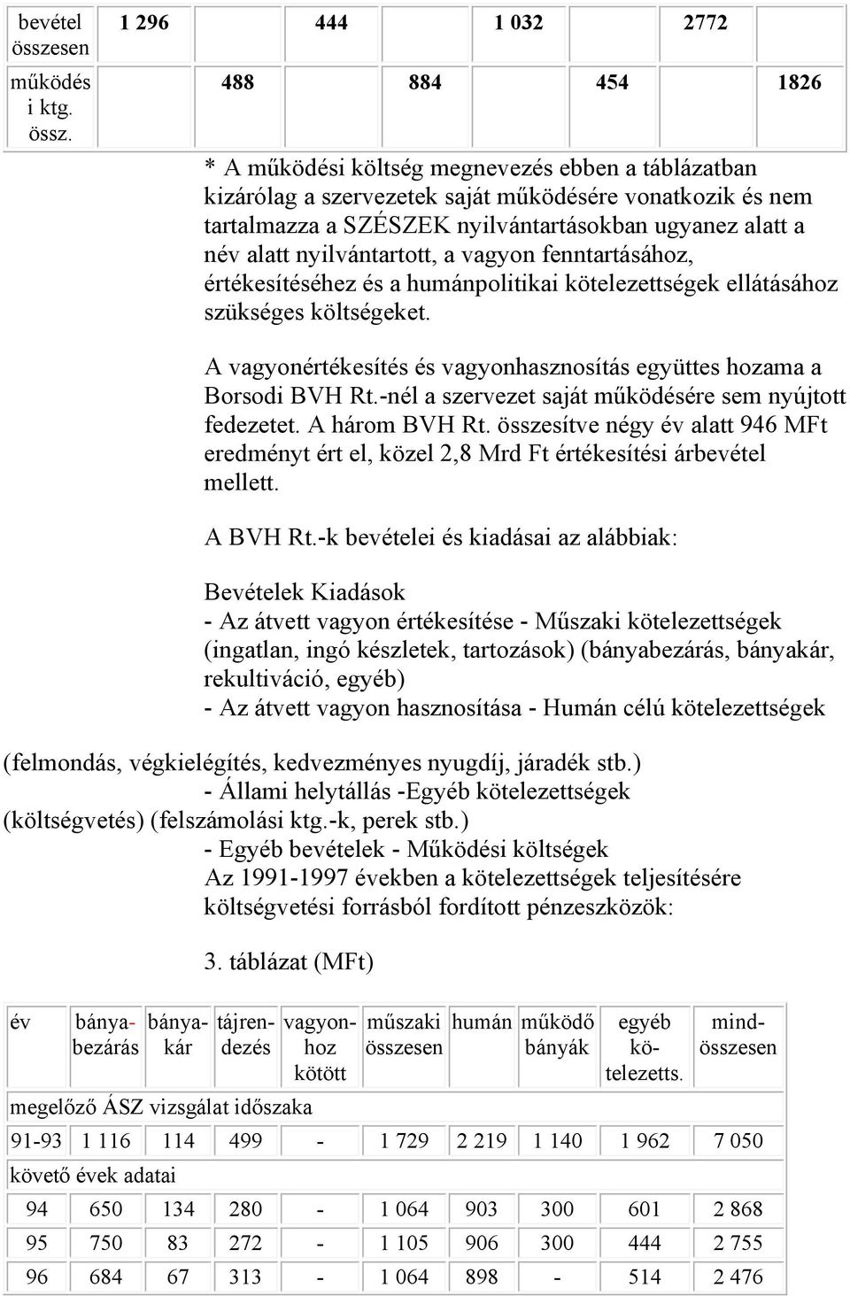 1 296 444 1 032 2772 488 884 454 1826 * A működési költség megnevezés ebben a táblázatban kizárólag a szervezetek saját működésére vonatkozik és nem tartalmazza a SZÉSZEK nyilvántartásokban ugyanez