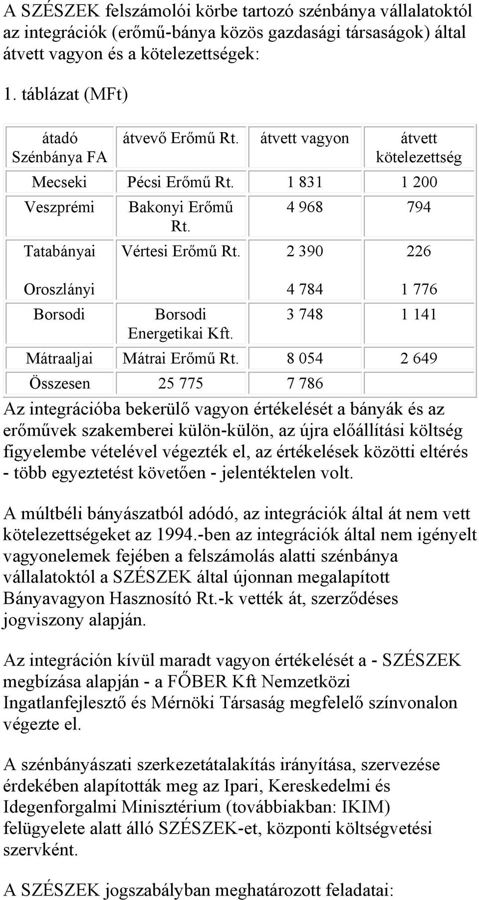 2 390 Borsodi Energetikai Kft. 4 968 794 4 784 226 1 776 3 748 1 141 Mátraaljai Mátrai Erőmű Rt.