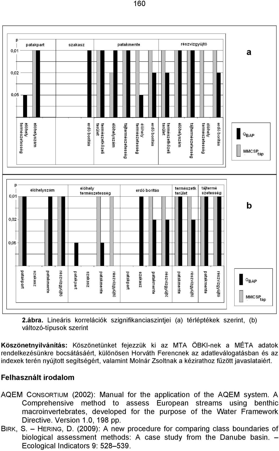 bocsátásáért, különösen Horváth Ferencnek az adatleválogatásban és az indexek terén nyújtott segítségért, valamint Molnár Zsoltnak a kézirathoz fűzött javaslataiért.