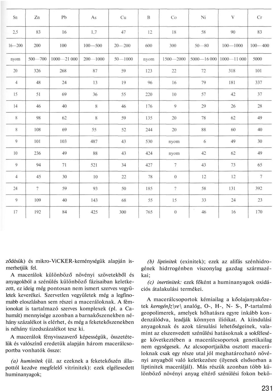 Szervetlen vegyületek még a legfinomabb eloszlásban sem részei a maceráloknak. A fémionokat is tartalmazó szerves komplexek (pl.