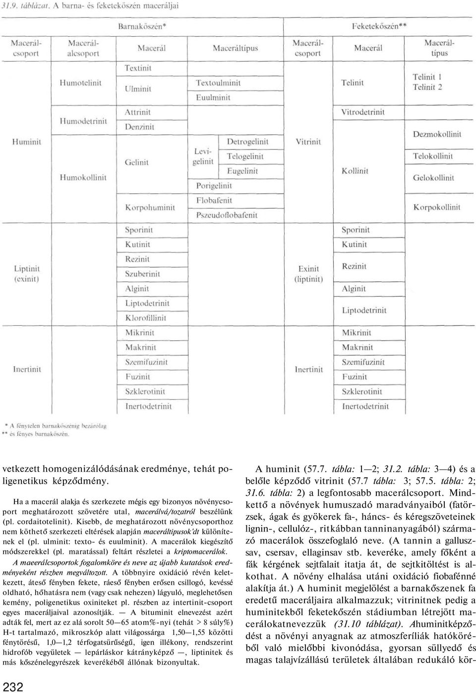 Kisebb, de meghatározott növénycsoporthoz nem köthet szerkezeti eltérések alapján maceráltipusok'dt külön tenek el (pl. ulminit: texto- és euulminit). A macerálok kiegész t módszerekkel (pl.