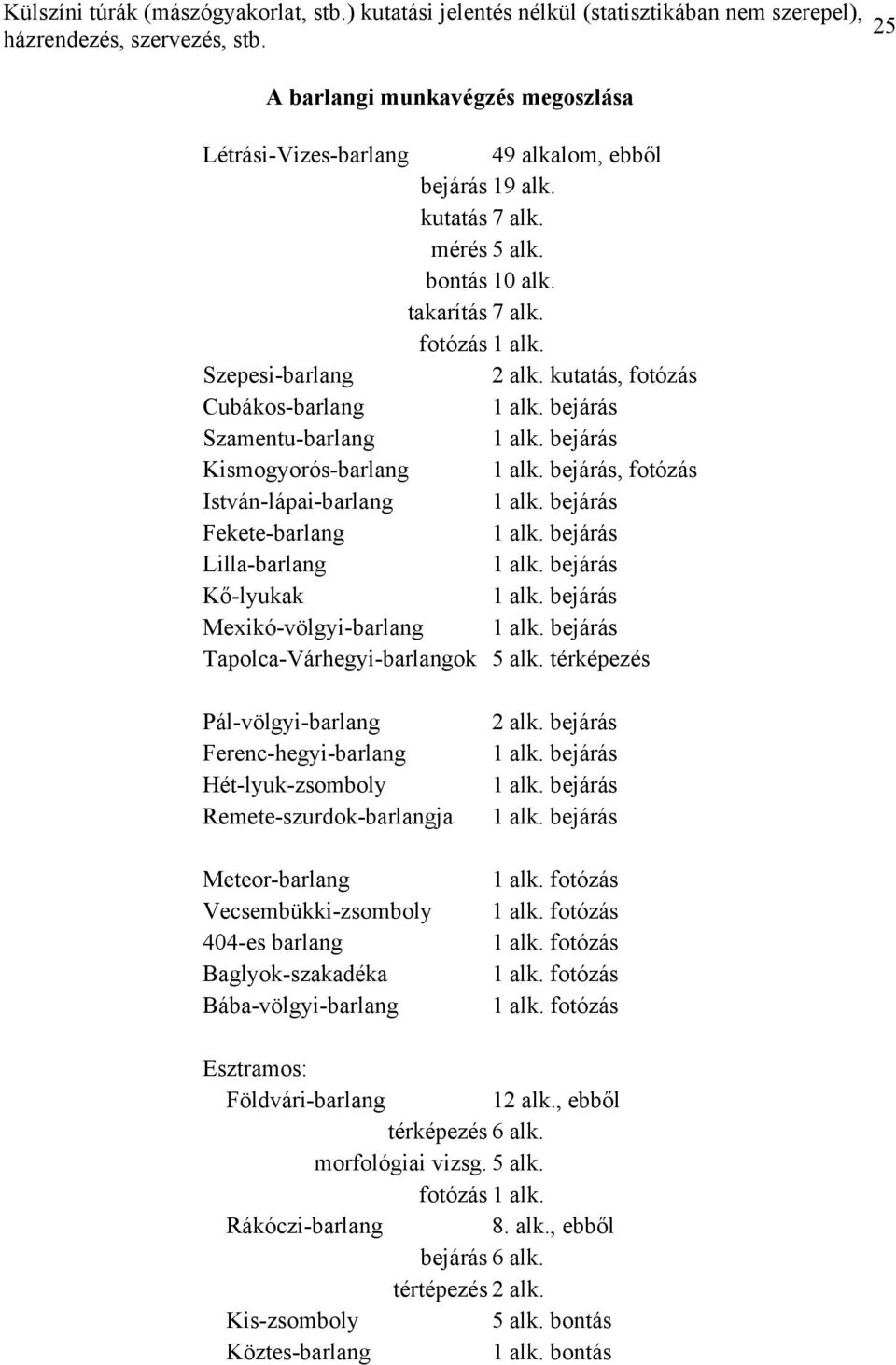 kutatás, fotózás Cubákos-barlang 1 alk. bejárás Szamentu-barlang 1 alk. bejárás Kismogyorós-barlang 1 alk. bejárás, fotózás István-lápai-barlang 1 alk. bejárás Fekete-barlang 1 alk.