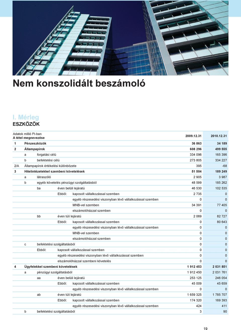 31 1 Pénzeszközök 36 863 34 189 2 Állampapírok 68 296 499 555 a forgatási célú 334 96 165 396 b befektetési célú 273 85 334 227 395-68 51 54 189 249 2 95 3 987 2/A Állampapírok értékelési különbözete