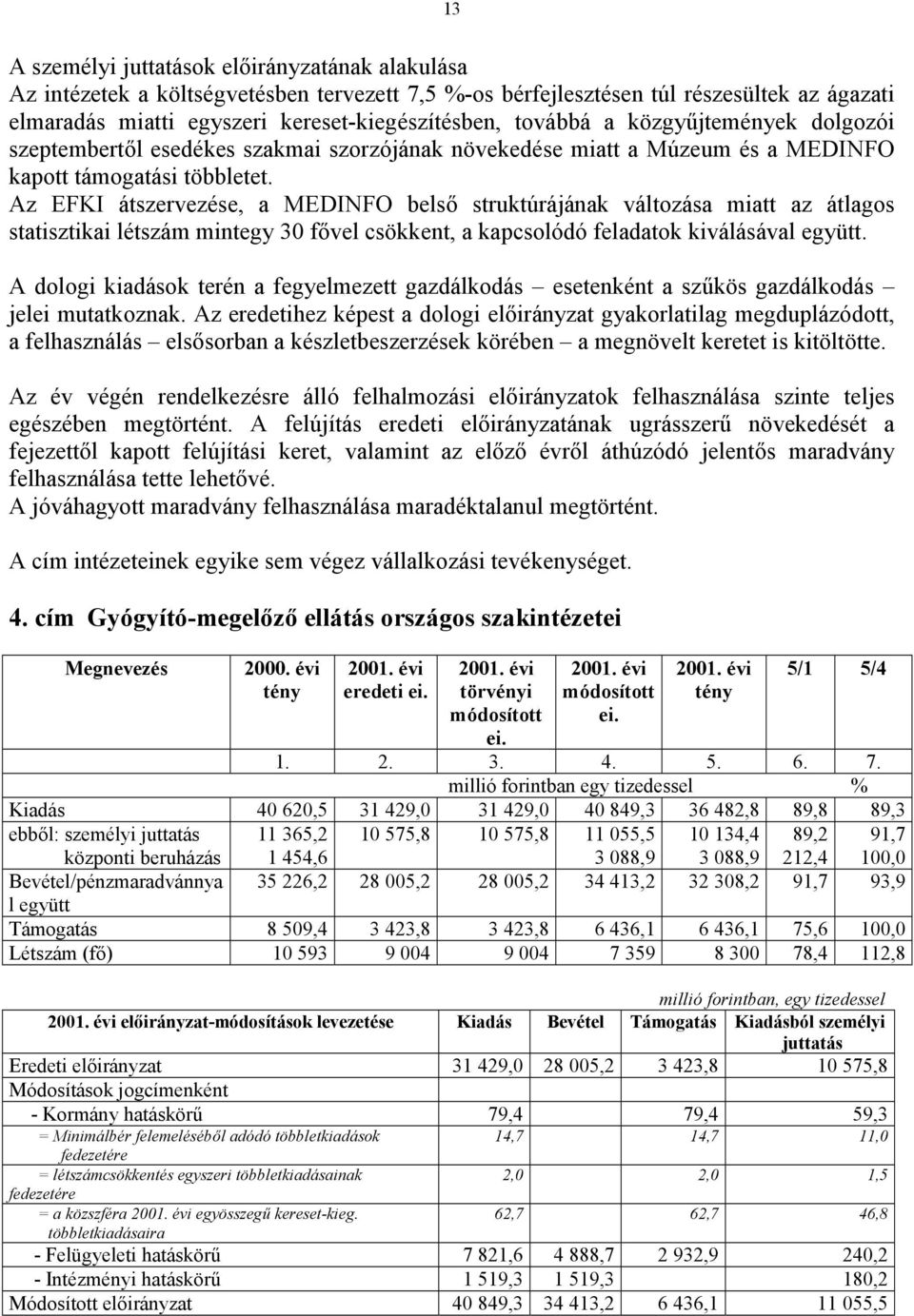 Az EFKI átszervezése, a MEDINFO belső struktúrájának változása miatt az átlagos statisztikai létszám mintegy 30 fővel csökkent, a kapcsolódó feladatok kiválásával együtt.