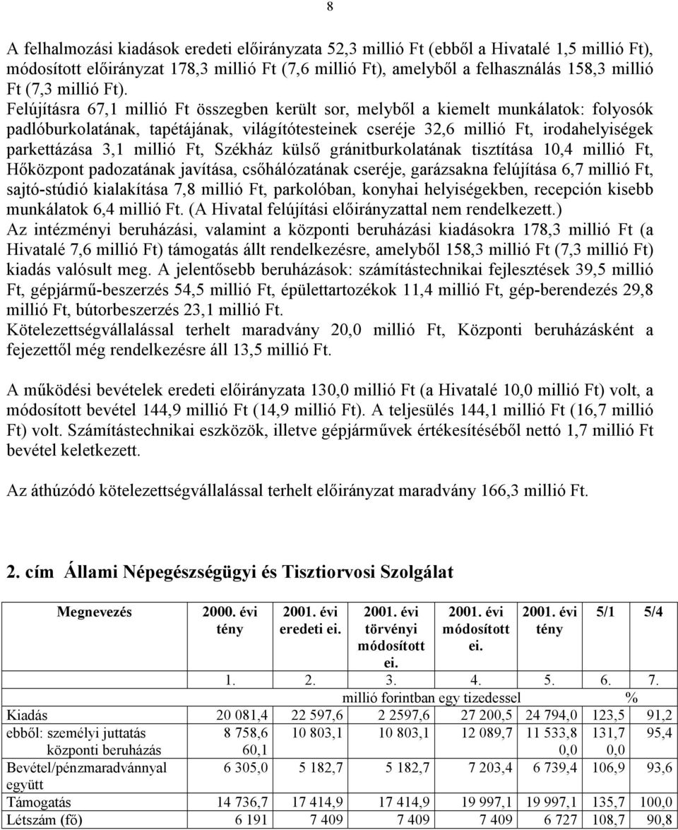 Felújításra 67,1 millió Ft összegben került sor, melyből a kiemelt munkálatok: folyosók padlóburkolatának, tapétájának, világítótesteinek cseréje 32,6 millió Ft, irodahelyiségek parkettázása 3,1