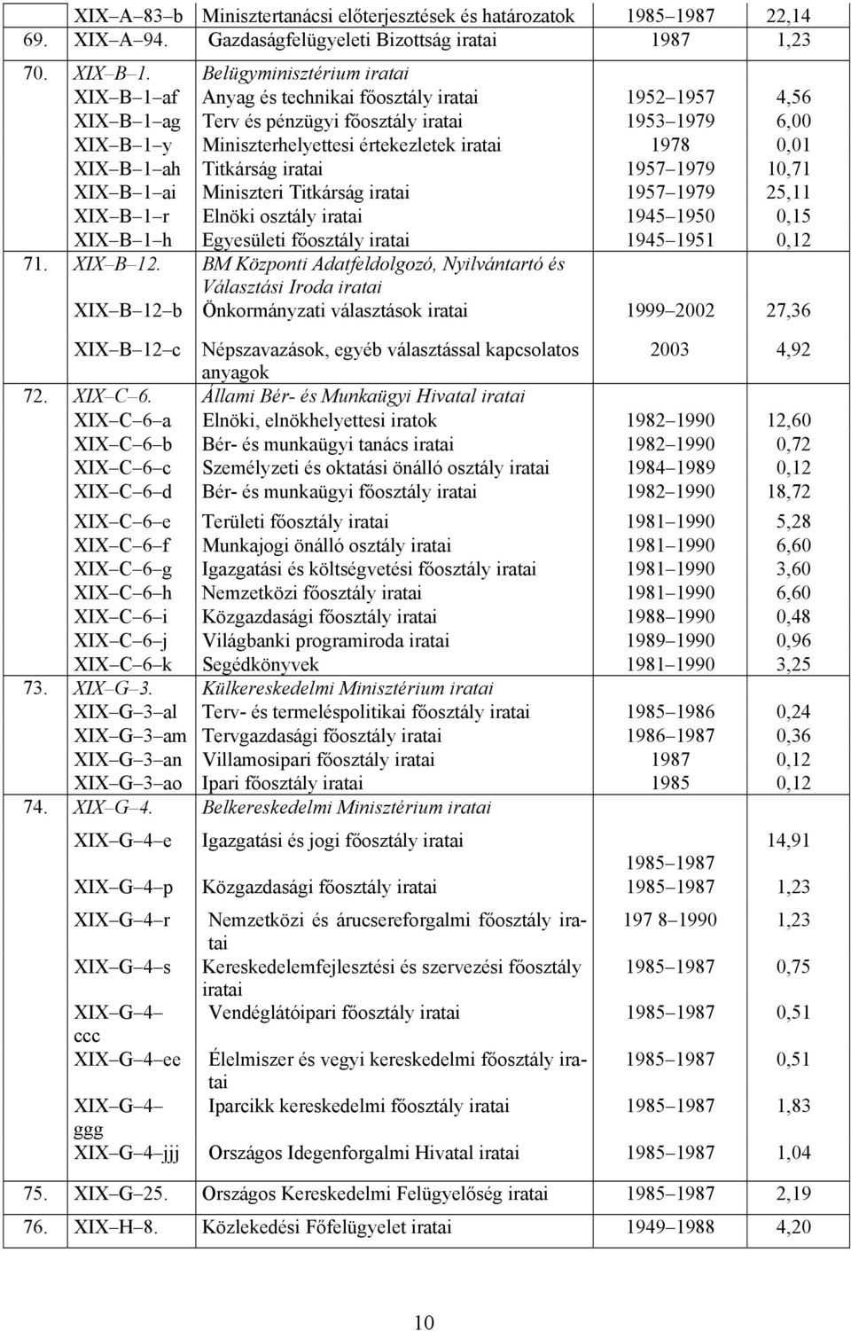 Titkárság 1957 1979 10,71 XIX B 1 ai Miniszteri Titkárság 1957 1979 25,11 XIX B 1 r Elnöki osztály 1945 1950 0,15 XIX B 1 h Egyesületi főosztály 1945 1951 0,12 XIX B 12.
