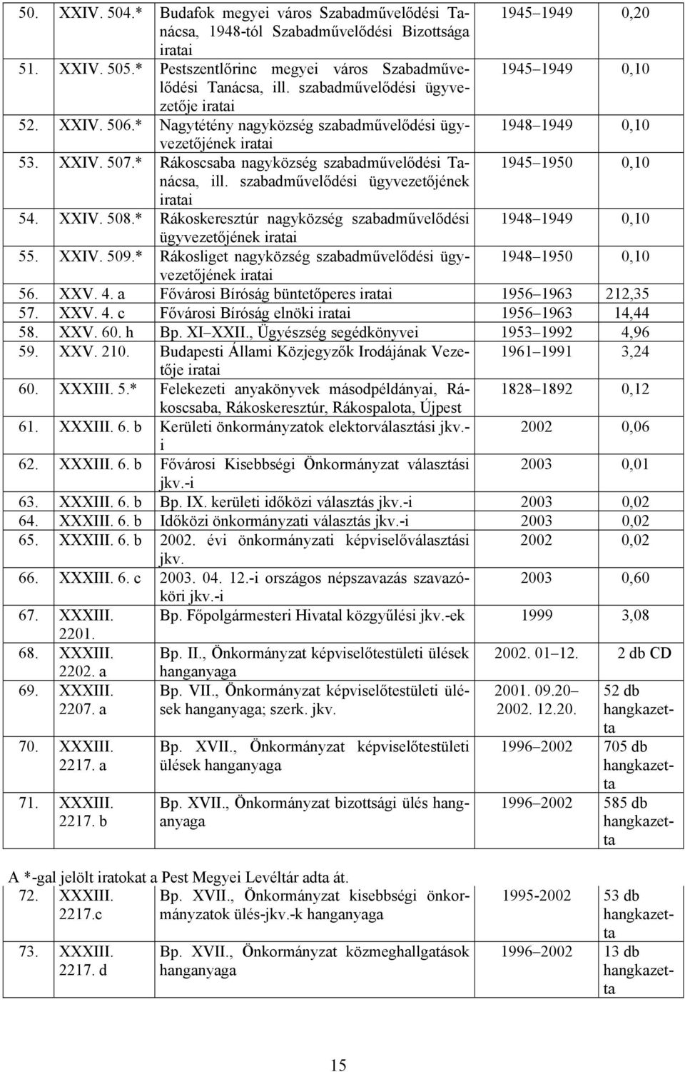 XXIV. 507.* Rákoscsaba nagyközség szabadművelődési Tanácsa, 1945 1950 0,10 ill. szabadművelődési ügyvezetőjének 54. XXIV. 508.