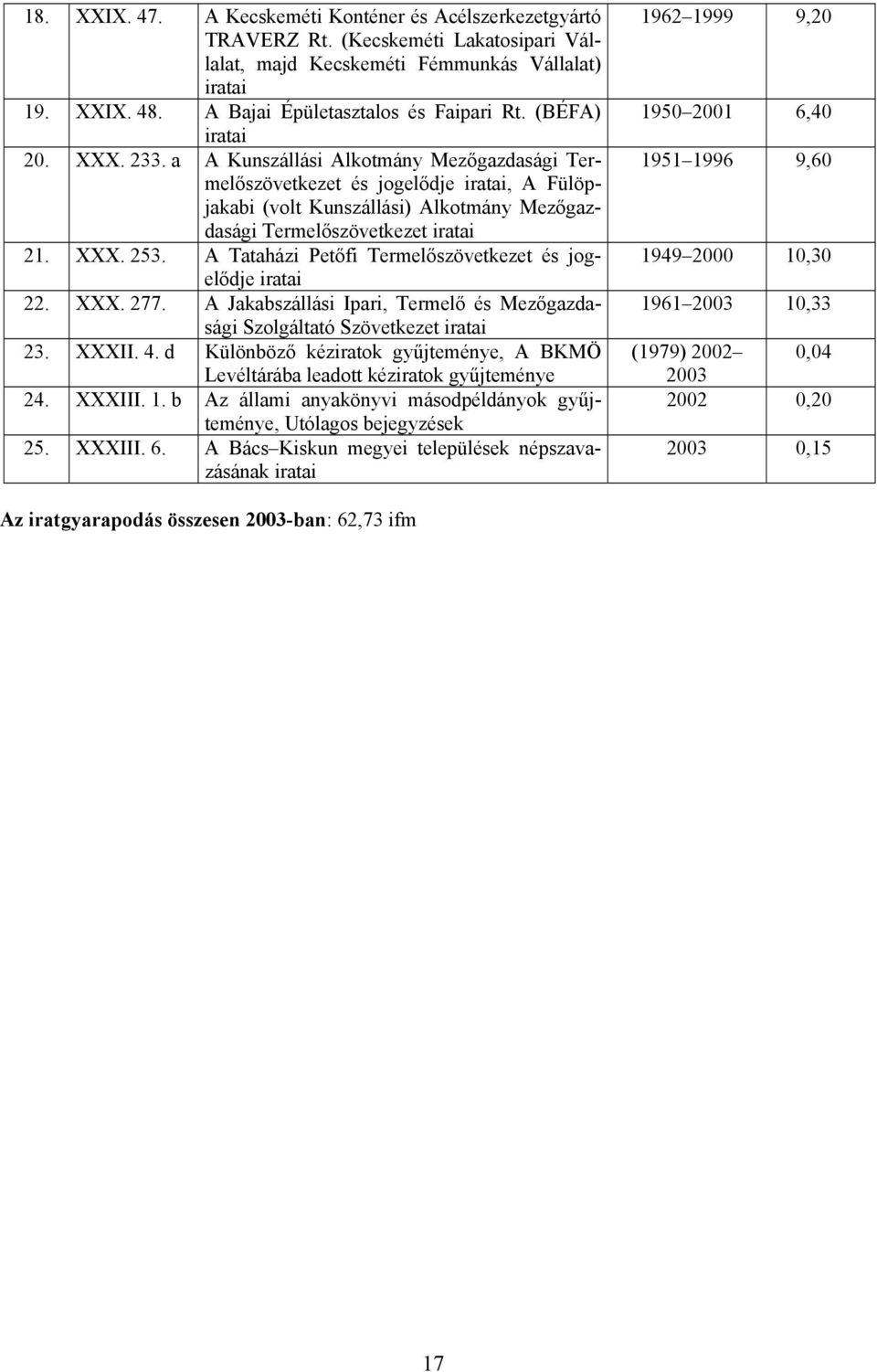 A Tataházi Petőfi Termelőszövetkezet és jogelődje 22. XXX. 277. A Jakabszállási Ipari, Termelő és Mezőgazdasági Szolgáltató Szövetkezet 23. XXXII. 4.