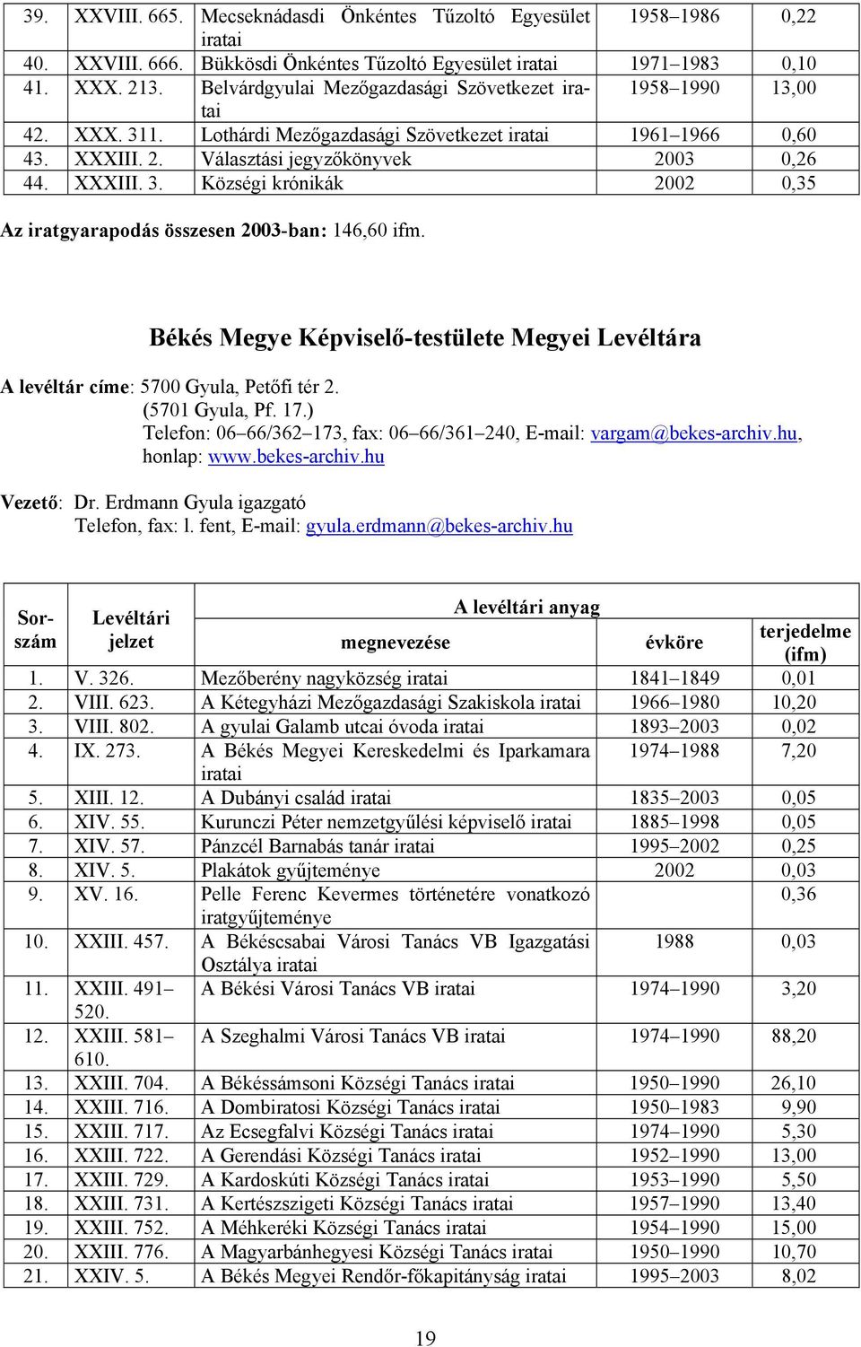 hu 39. XXVIII. 665. Mecseknádasdi Önkéntes Tűzoltó Egyesület 1958 1986 0,22 40. XXVIII. 666. Bükkösdi Önkéntes Tűzoltó Egyesület 1971 1983 0,10 41. XXX. 213.