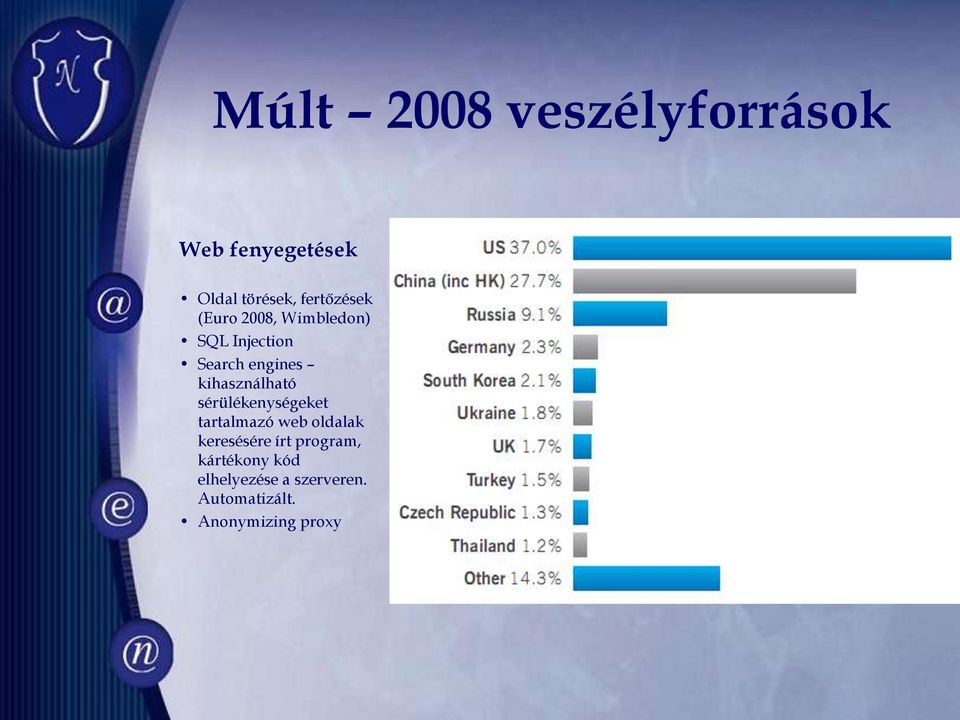 kihasználható sérülékenységeket tartalmazó web oldalak keresésére