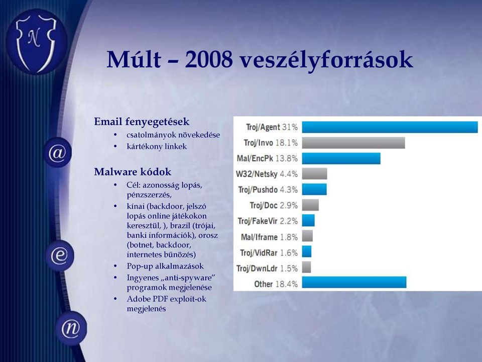 játékokon keresztül, ), brazil (trójai, banki információk), orosz (botnet, backdoor,