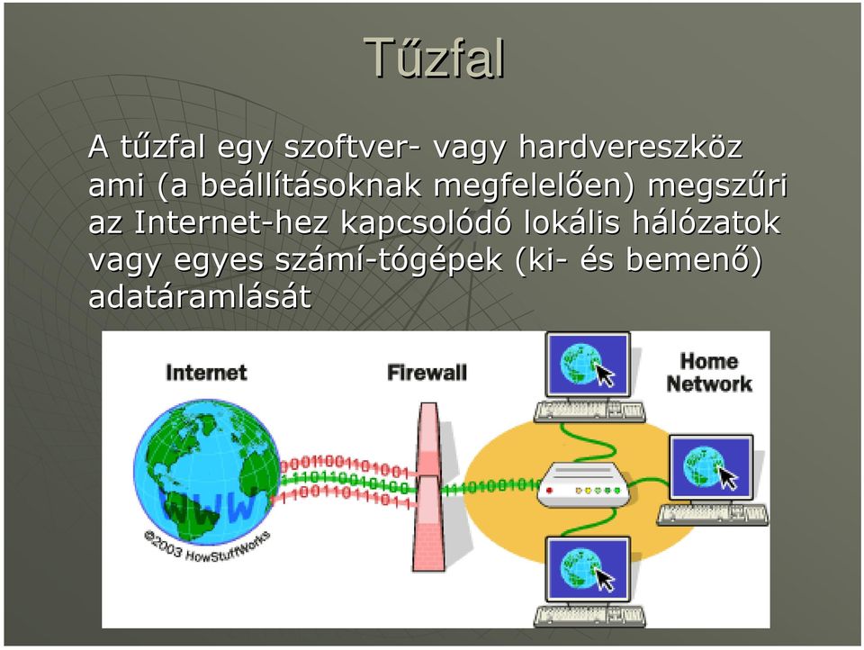 megfelelıen) megszőri az Internet-hez