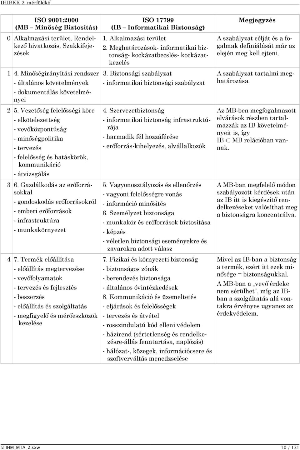 Gazdálkodás az erőforrásokkal - gondoskodás erőforrásokról - emberi erőforrások - infrastruktúra - munkakörnyezet 4 7.