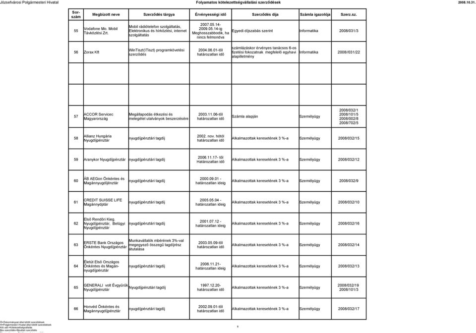 01-től 56 Zorax Kft fizetési fokozatnak megfelelő egyhavi Informatika 2008//031/22 szerződés alapilletmény ACCOR Servicec Megállapodás étkezési és 2003.11.