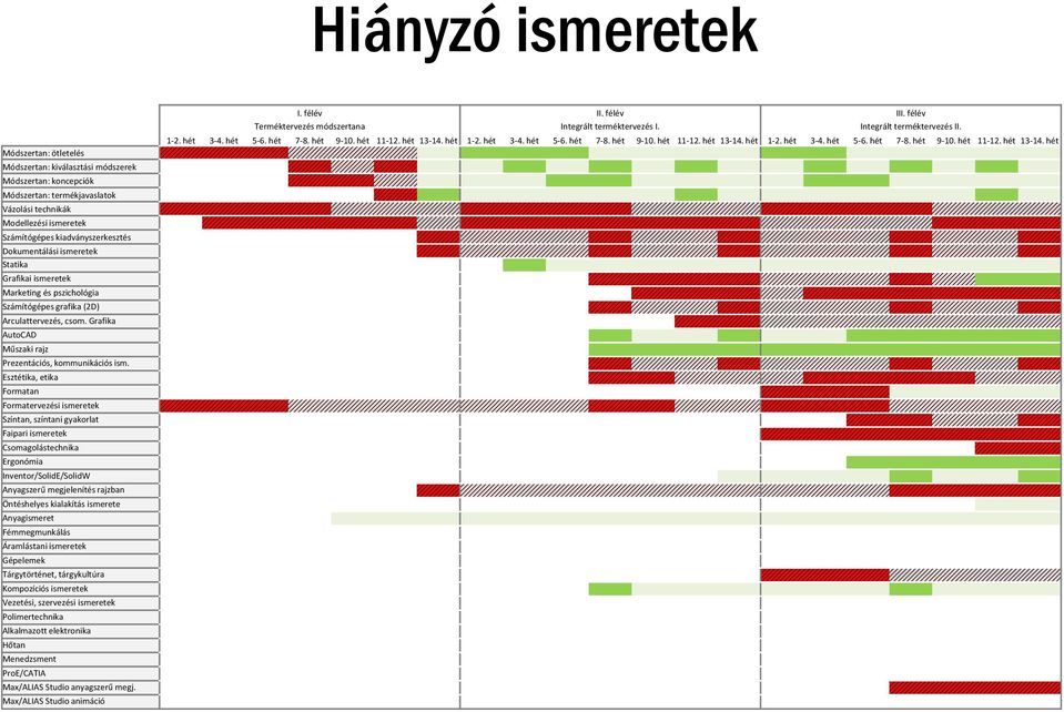 Grafika AutoCAD Műszaki rajz Prezentációs, kommunikációs ism.