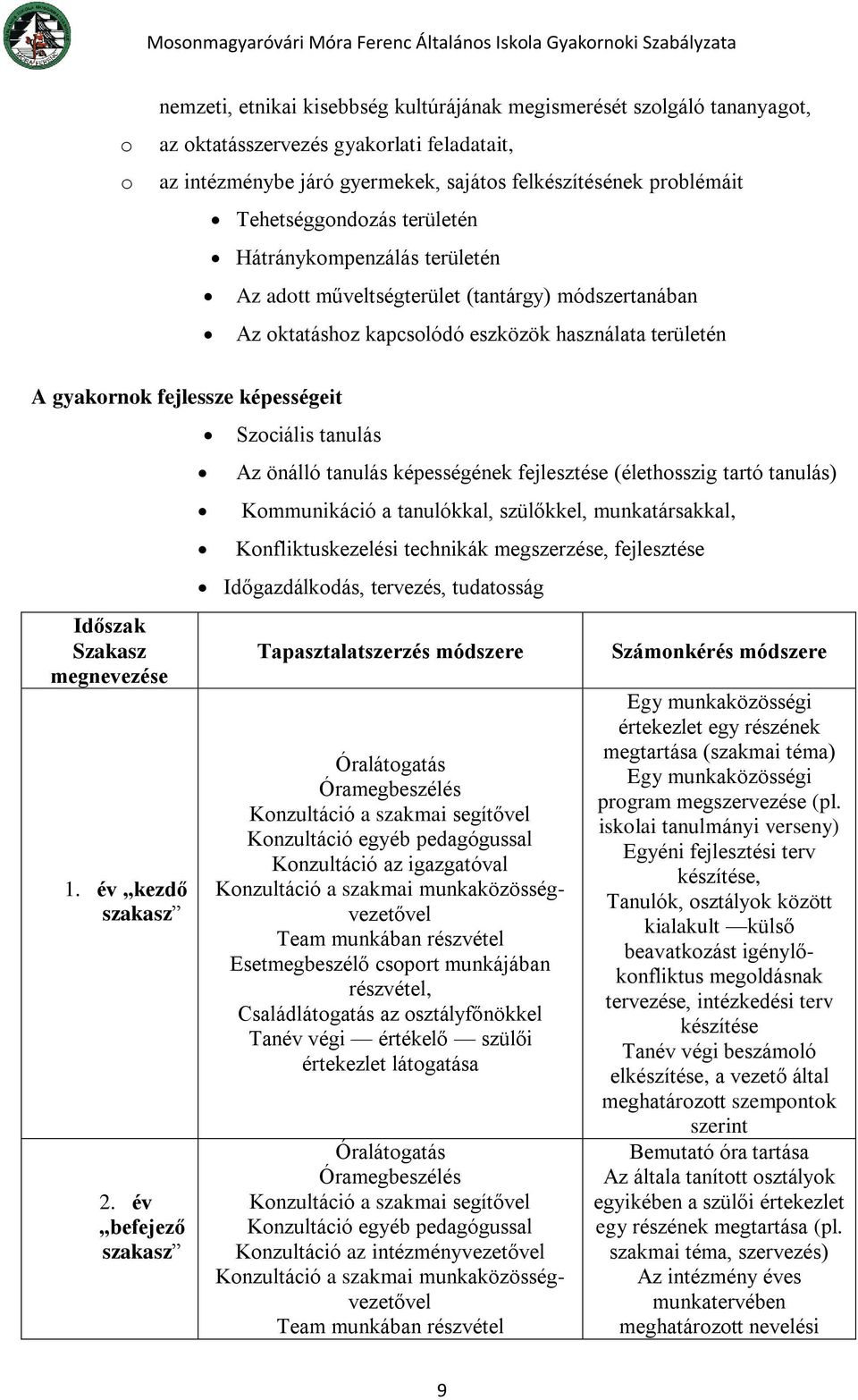 Időszak Szakasz megnevezése 1. év kezdő szakasz 2.