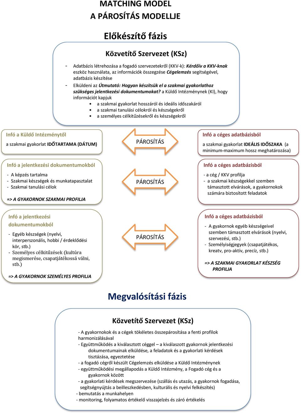 a Küldő Intézménynek (KI), hogy információt kapjuk a szakmai gyakorlat hosszáról és ideális időszakáról a szakmai tanulási célokról és készségekről a személyes célkitűzésekről és készségekről Infó a