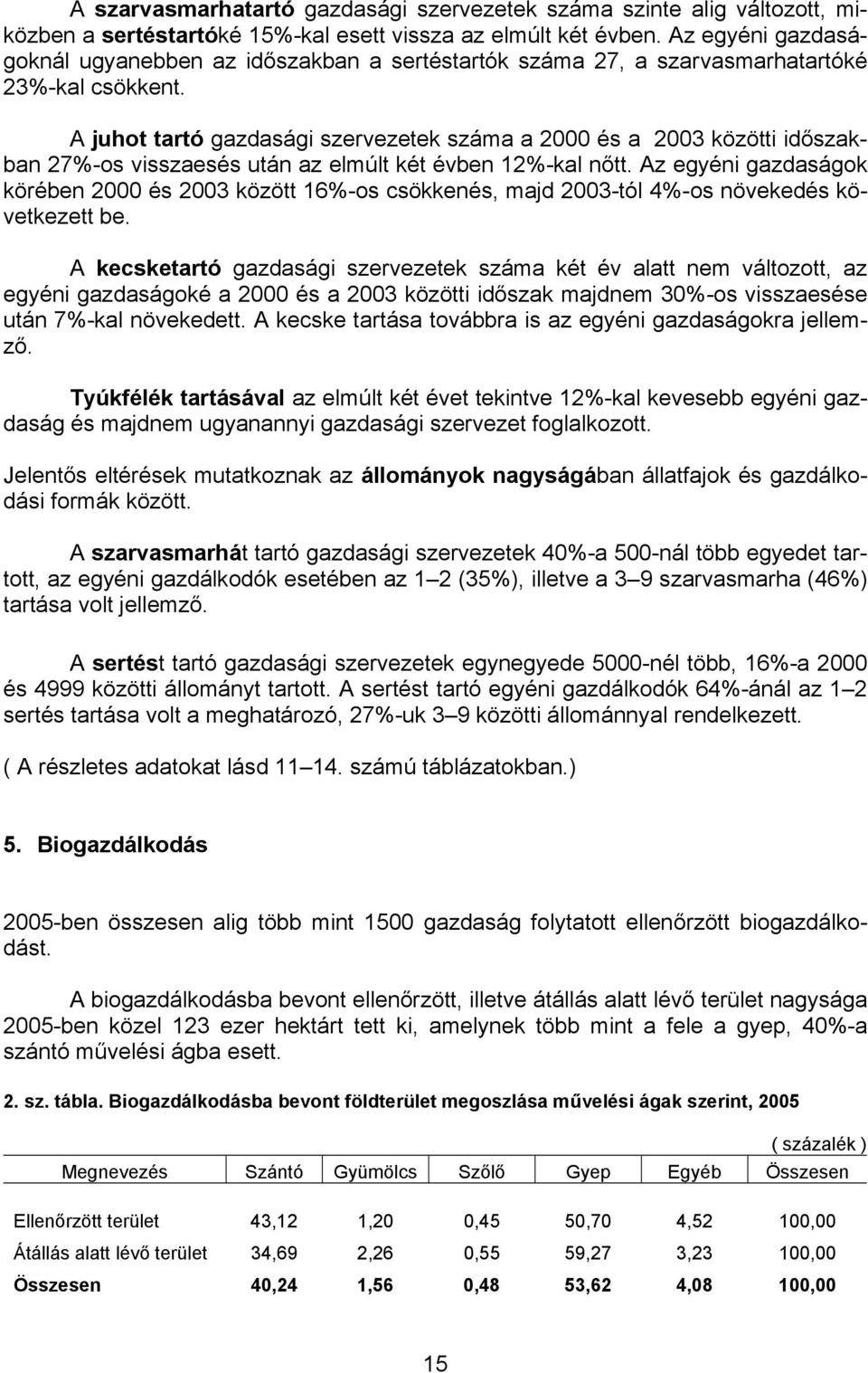 A juhot tartó gazdasági szervezetek száma a 2000 és a 2003 közötti időszakban 27%-os visszaesés után az elmúlt két évben 12%-kal nőtt.