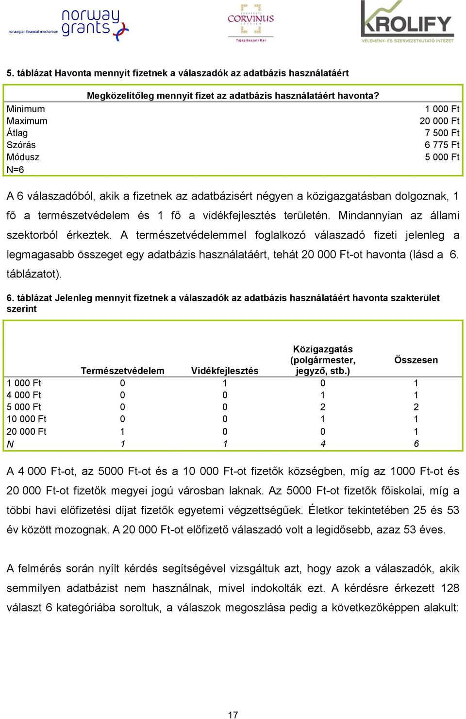 Mindannyian az állami szektorból érkeztek. A természetvédelemmel foglalkozó válaszadó fizeti jelenleg a legmagasabb összeget egy adatbázis használatáért, tehát 20 000 Ft-ot havonta (lásd a 6.