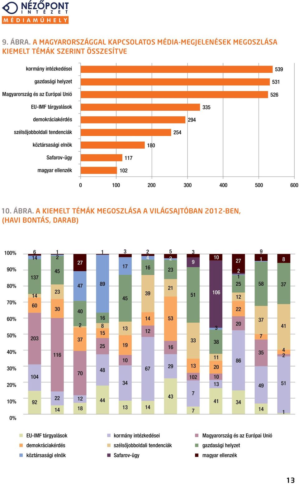 demokráciakérdés 294 szélsőjobboldali tendenciák 254 köztársasági elnök 18 Safarov-ügy magyar ellenzék 12 1 2 3 4 5 6 1. ábra.